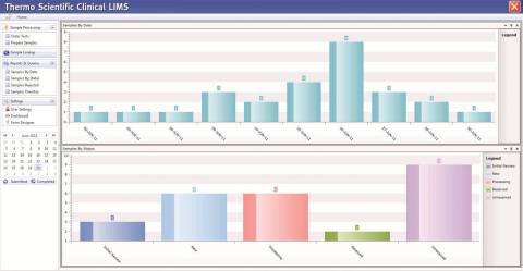 Clinical LIMS software is designed to emulate laboratory processes via an intuitive graphical interface and patented Workflow Manager, biospecimen and plate management and enable full instrument integration and automation, including robotics and advanced next-gen sequencing. It enables bi-directional communication between physicians and the lab via a dedicated Lab Web Portal that supports a laboratory's end-to-end clinical business process. (Graphic: Business Wire)