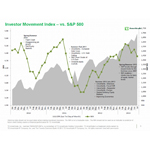 TD Ameritrade's IMX vs. S&P 500