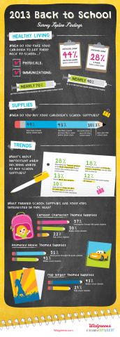 Walgreens Back-to-School Infographic (Graphic: Business Wire)