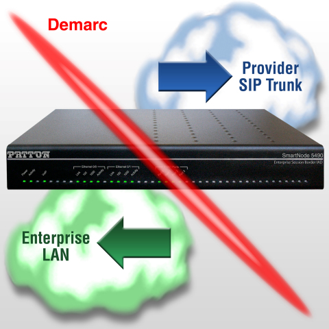 IPv6-Ready SmartNode 5490 ESBR (Graphic: Patton Electronics)