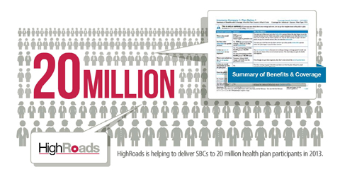 HighRoads is helping to deliver SBCs to 20 million health plan participants in 2013. (Graphic: Business Wire)