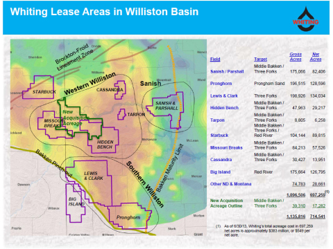 Whiting's newly acquired acreage in the Williston Basin. (Graphic: Business Wire)