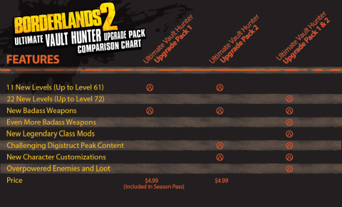 2K and Gearbox Software today announced the release of new Borderlands(R) 2 downloadable content on all platforms worldwide*. One new head and skin set for each playable character, as well as Ultimate Vault Hunter Upgrade Pack 2: Digistruct Peak Challenge, offer a fistful of reasons for fans to continue the shooting and looting mayhem on Pandora. (Graphic: Business Wire)