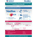 Sleep-disordered breathing in heart failure and SERVE-HF – The facts
