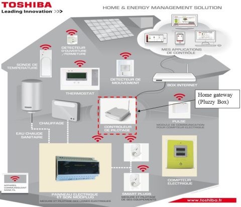 Formation Image (Graphic: Business Wire)