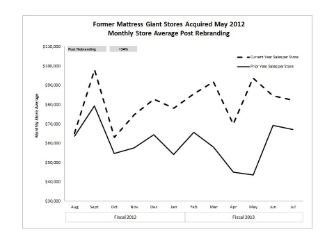 (Graphic: Business Wire)