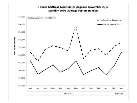 (Graphic: Business Wire)