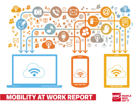 CDW Mobility at Work Report (Graphic: Business Wire)