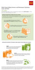 Wells Fargo/Gallup Investor and Retirement Optimism Index Q3 2013