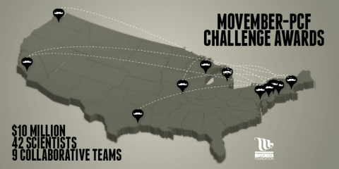 Movember-PCF Challenge Awards (Graphic: Business Wire)