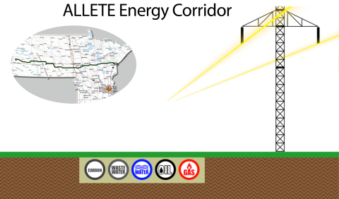 ALLETE Energy Corridor (Graphic: ALLETE Clean Energy)
