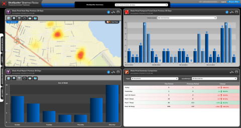 ShotSpotter Briefing Room Dashboard (Photo: Business Wire)