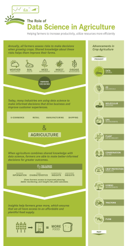 Data Science in Agriculture (Graphic: Business Wire)