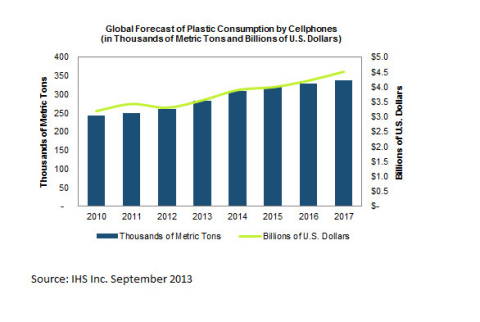 (Graphic: Business Wire)