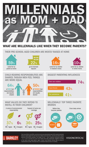 Millennial Parents at a Glance (Business Wire)