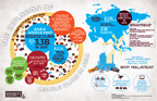 Infographic About Hershey's New Plant in Malaysia