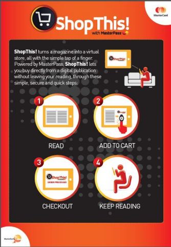 ShopThis! turns a magazine into a virtual store, all with the simple tap of a finger. (Graphic: Business Wire)