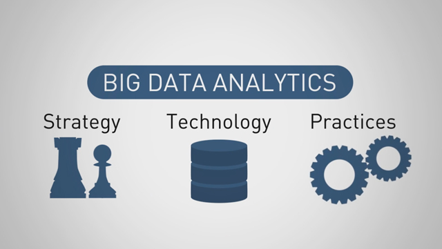 Contexti Big Data Self-Assessment Framework helps enterprises determine their 'next steps' in adopting big data analytics strategy, technology and practices