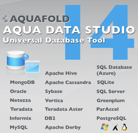 Aqua Data Studio 14 Adds Support for NoSQL Databases MongoDB and Cassandra, As Well As Hadoop-based Hive and Microsoft’s Cloud Azure Database (Graphic: Business Wire)