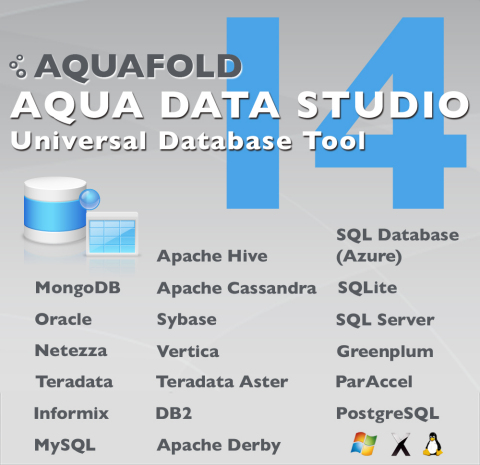 Aqua Data Studio 14 Adds Support for NoSQL Databases MongoDB and Cassandra, As Well As Hadoop-based Hive and Microsoft's Cloud Azure Database (Graphic: Business Wire)