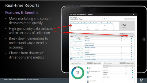 Real-time Reports (Graphic: Business Wire)