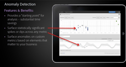 Anomaly Detection (Graphic: Business Wire)