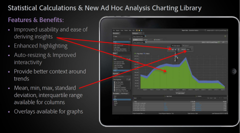 Statistical Calculations and New Ad Hoc Analysis Charting Library (Graphic: Business Wire)