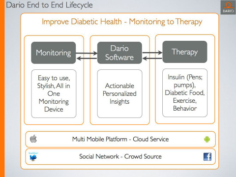 Slide used by Dr. Fuerst in his presentation. (Photo: Business Wire)