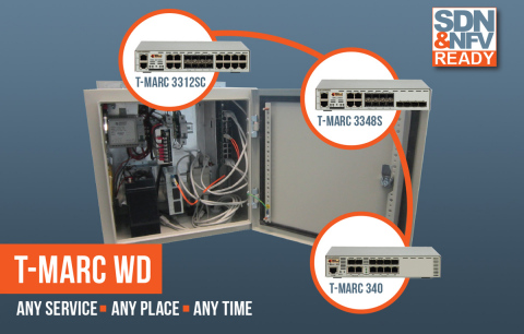 Weatherproof Service Demarcation Future proof and SDN-upgradeable (Graphic: Business Wire)