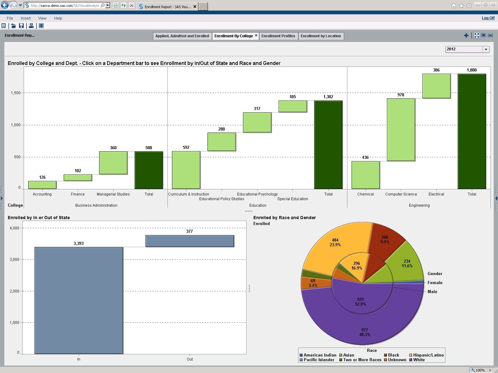 SAS® Data Visualization Supports Enrollment Efforts, Sets up Students and  Schools for Success | Business Wire