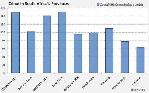 IHS Crime Index By Province 