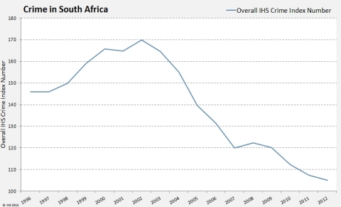 Crime in South Africa (Graphic: Business Wire)