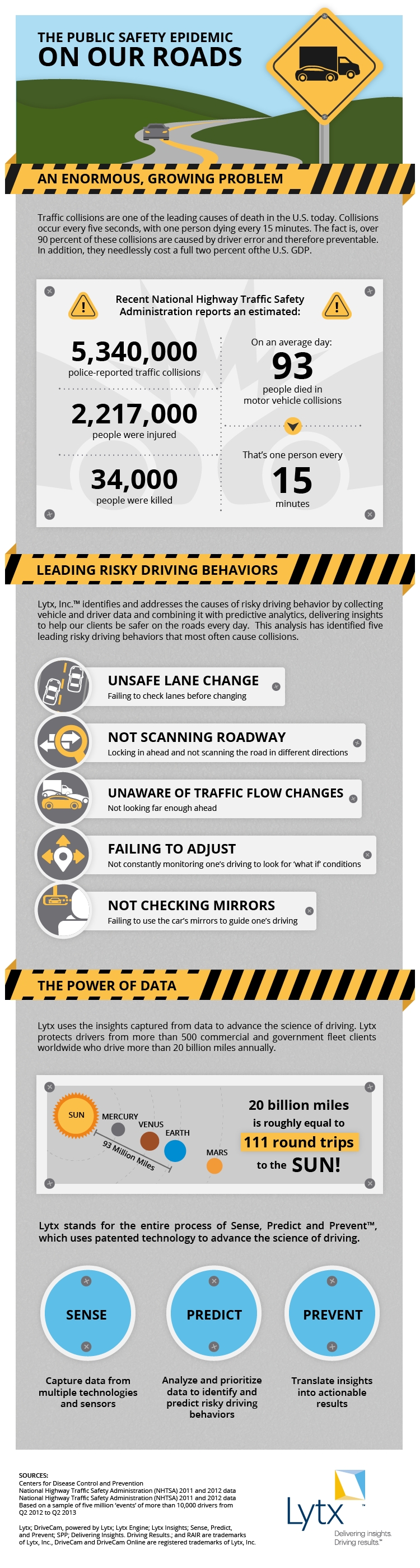 DriveCam, Inc. is Now Lytx, Inc. | Business Wire