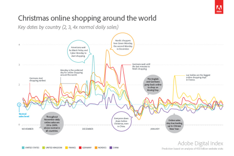 Christmas online shopping around the world (Graphic: Business Wire)