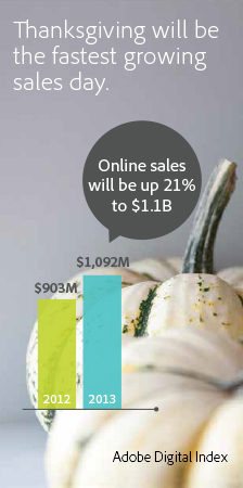Thanksgiving will be the fastest growing online sales day (Graphic: Business Wire)