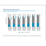 2013 Oliver Wyman Airline Economic Analysis Charts