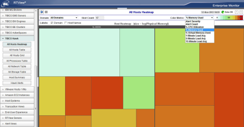 RTView Enterprise Monitor heatmaps provide a quick glance view of the important resource metrics of your hosts monitored by TIBCO Hawk. In this view, the size of the boxes indicate available physical memory of the host and the color indicates how close the host is to running out of memory. (Graphic: Business Wire)