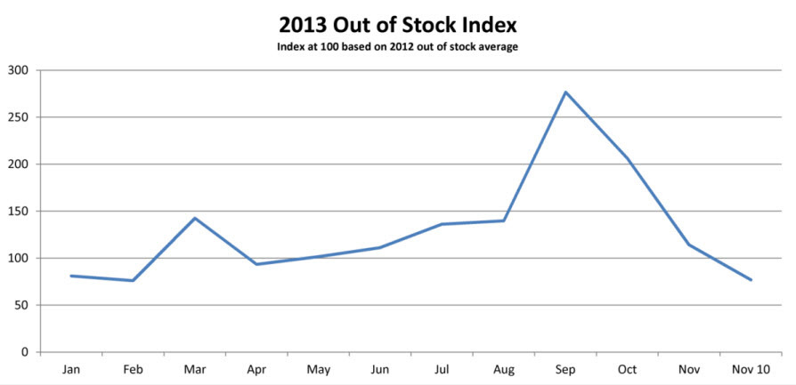 American Apparel Inc Reports Third Quarter 2013 Financial Results Business Wire