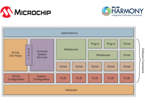 Watch a short video: www.microchip.com/get/8NXF (Photo: Business Wire)