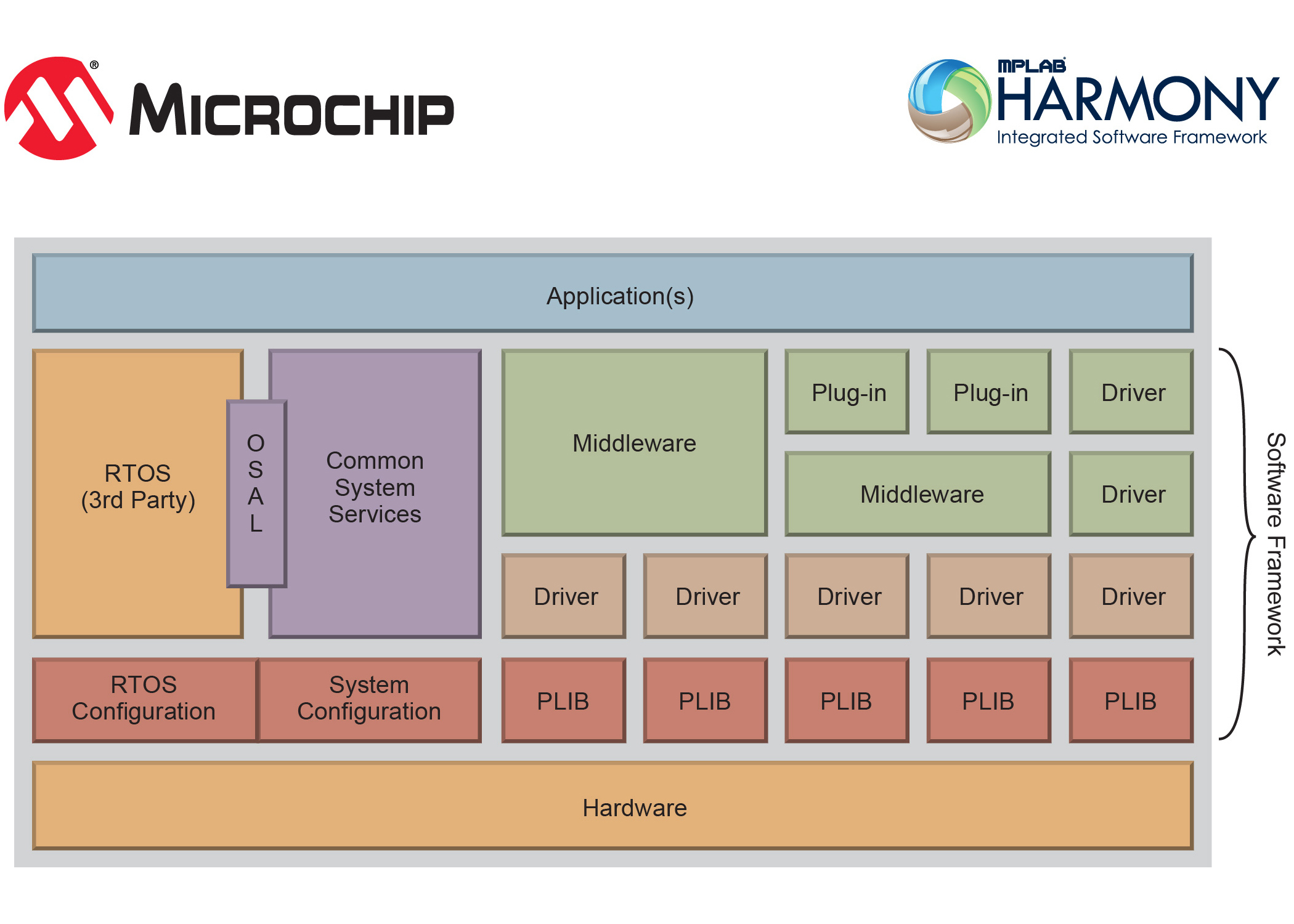 Breaking Down Costs: How Much to Microchip a Dog?