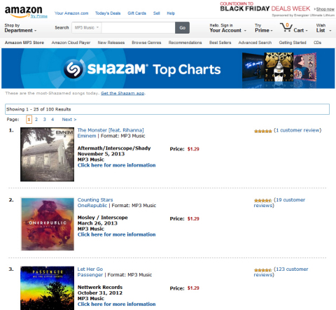 "Amazon has built a great reputation on providing their customers with excellent service, from the range of their products to the strength of their recommendations," said Kevin McGurn, Shazam's Chief Revenue Officer. "Shazam's partnership with Amazon has provided our users with an easy way to purchase music from a trusted retailer. We are excited about expanding this partnership to Amazon customers, as well, so that they can see the most popular tracks Shazamed by people around the globe." (Graphic: Business Wire)