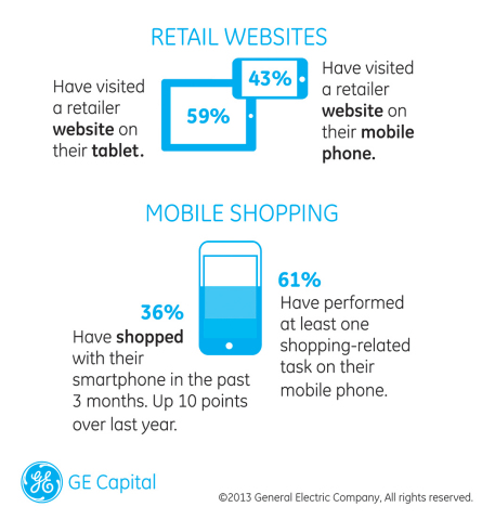 GE Capital Retail Bank's second annual Mobile Shopper Study (Graphic: Business Wire) 