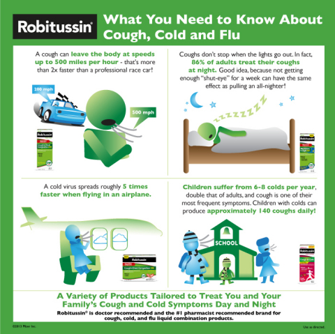 Cold & Flu Infographic