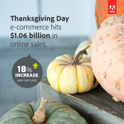 Thanksgiving Day saw record online sales of $1.062 billion - up 18% year-over-year (Photo: Business Wire)