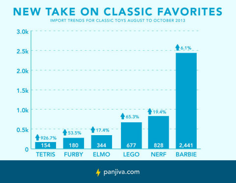 New Take on Classic Favorites (Graphic: Business Wire)