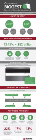 Consumers' Biggest Payments Questions Answered (Graphic: Business Wire)