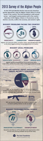 (Graphic: Business Wire)