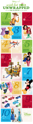 Disney Store Top-10 Wish List (Graphic: Business Wire)