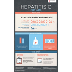 Infographic on Hepatitis C
