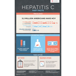 Infographic on Hepatitis C